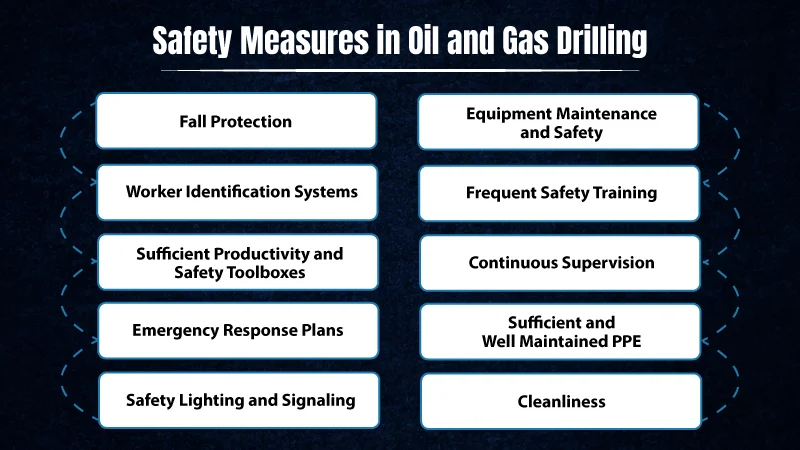 Safety-Measures-in-Oil-and-Gas-Drilling