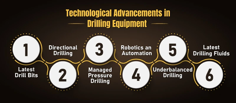 Technological-Advancements-in-Drilling-Equipment