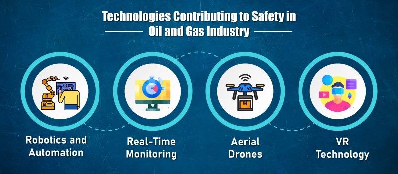 echnologies-Contributing-to-Safety-in-Oil-and-Gas-Industry.ai