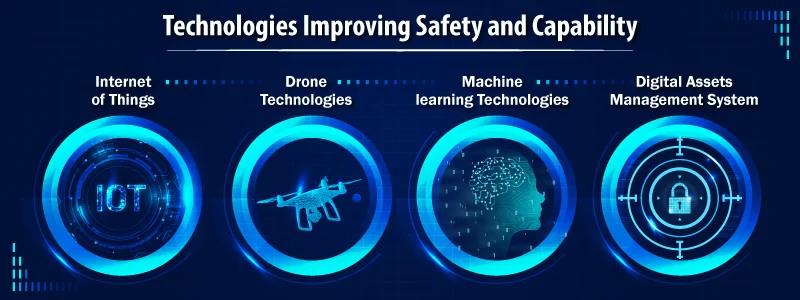 Technologies-Improving-Safety-and-Capability
