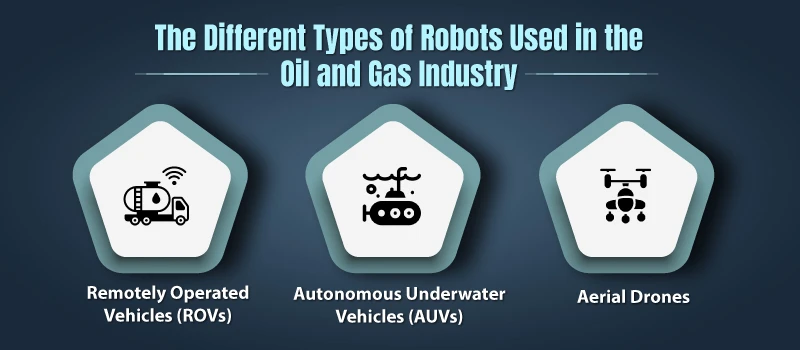 The-Different-Types-of-Robots-Used-in-the-Oil-and-Gas-Industry