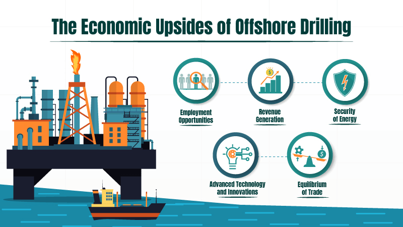 The-Economic-Upsides-of-Offshore-Drilling