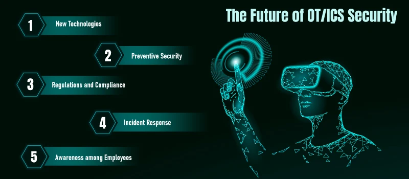 The Future of OT/ICS Security