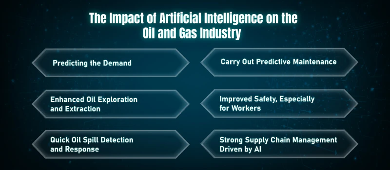 The-Impact-of-Artificial-Intelligence-on-the-Oil-and-Gas-Industry