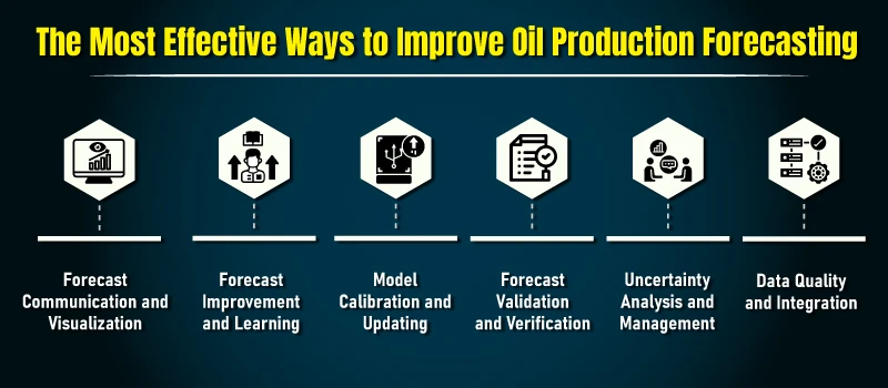 The-Most-Effective-Ways-to-Improve-Oil-Production-Forecasting