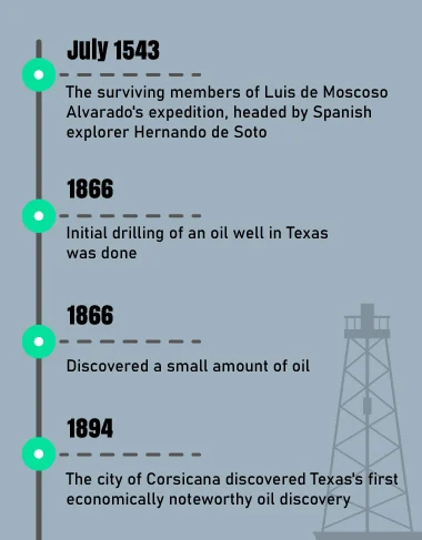 The-Origin-and-Importance-of-Spindletop