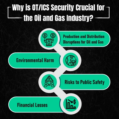 Why is OT/ICS Security Crucial for the Oil and Gas Industry