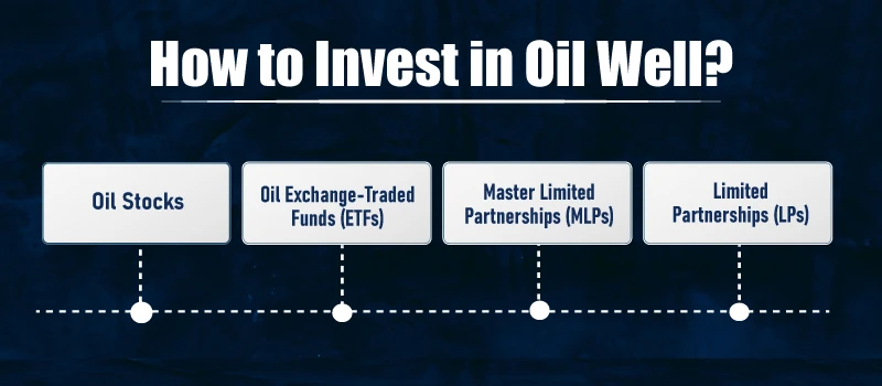How-to-Invest-in-Oil-Well