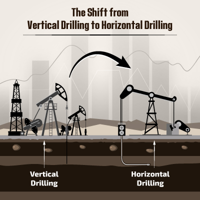 The-Shift-from-Vertical-Drilling-to-Horizontal-Drilling-2