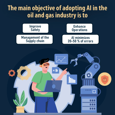 About-AI-in-the-Oil-and-Gas-Industry