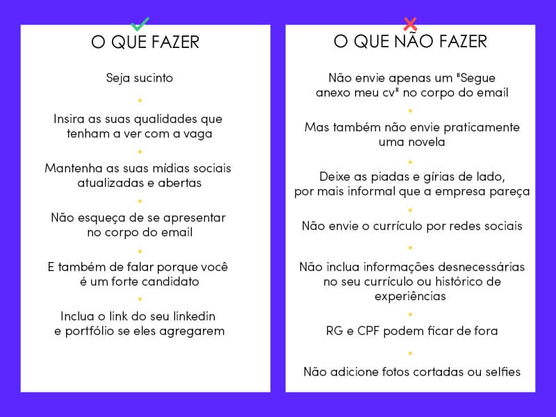 o que fazer para melhorar o curriculo e o que não fazer