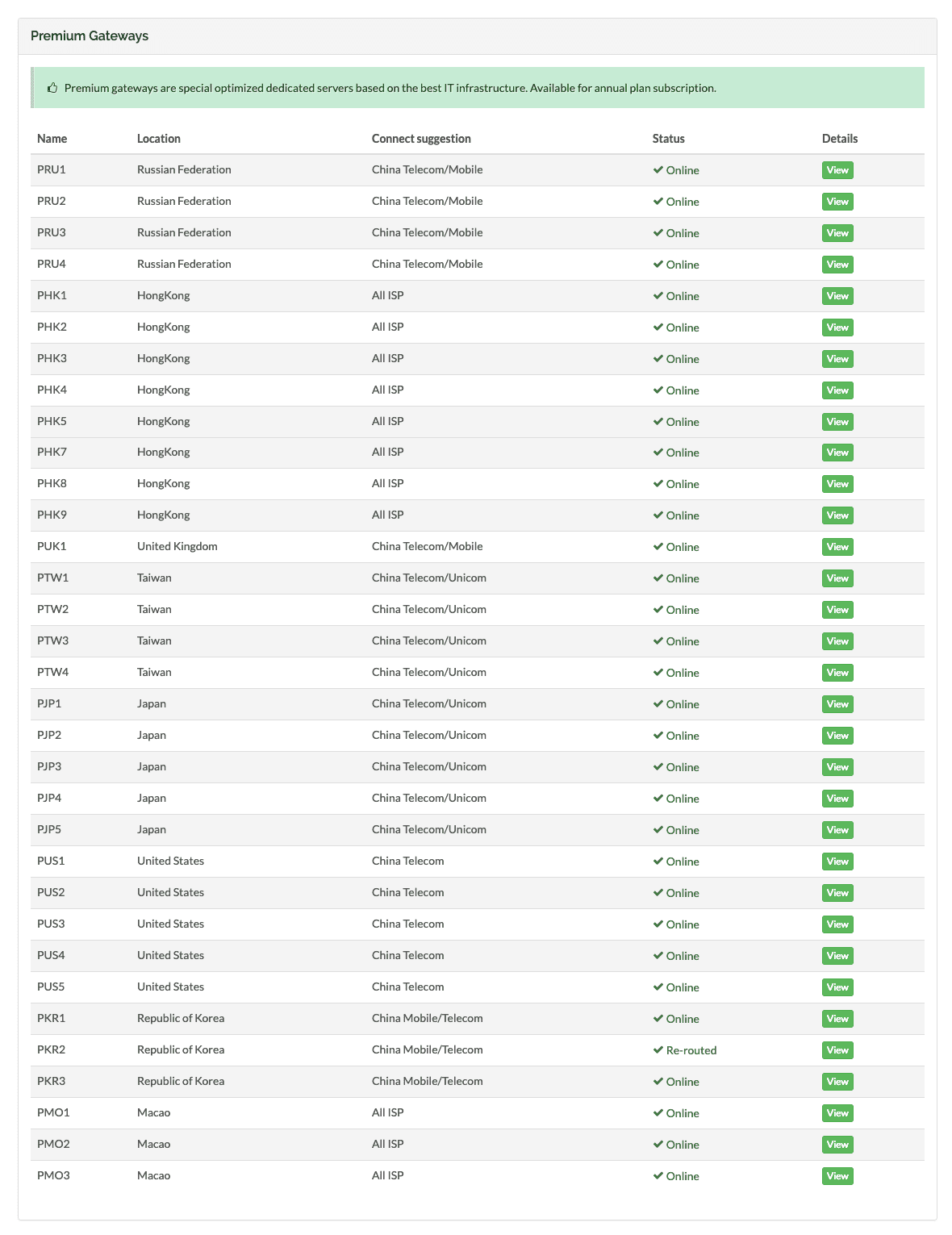 List of SocketPro Premium Servers
