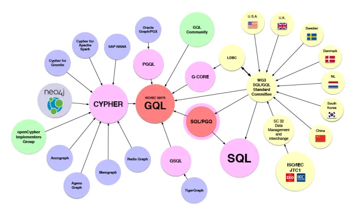 Neo4j is a Graph database software based on Java.