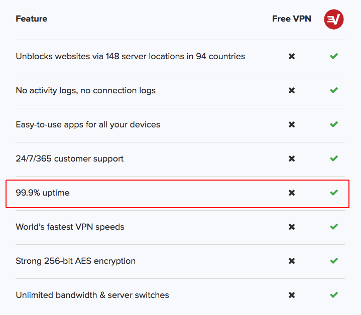 Working VPN for China 2018