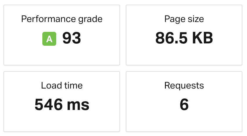 Mighil.com Performance Grade With GeneratePress