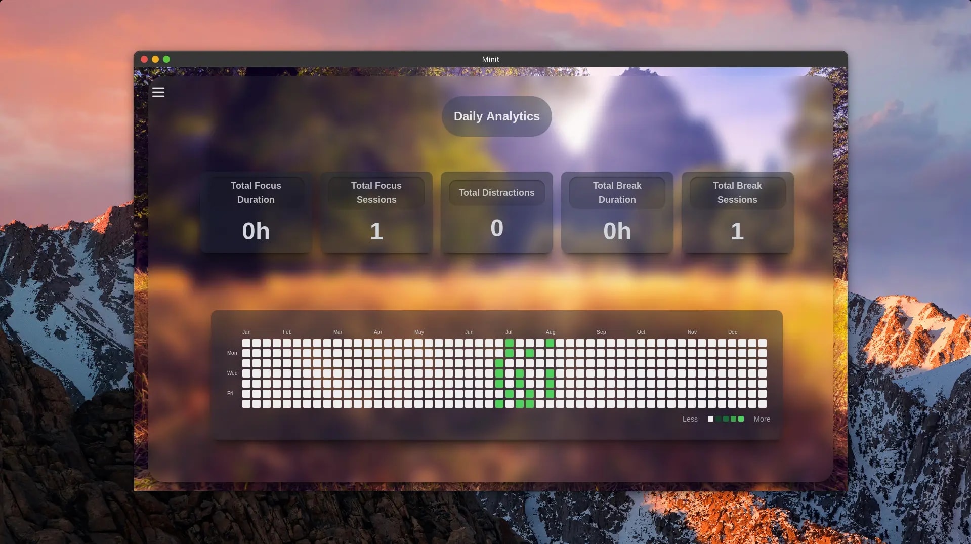 Analytics Dashboard