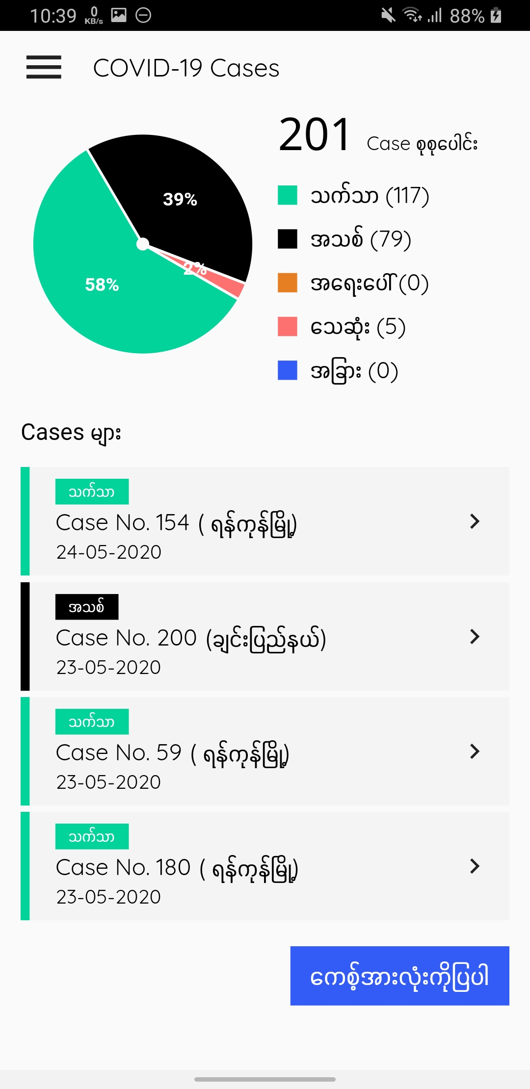 Mmcovid19 tracker myanmar projects