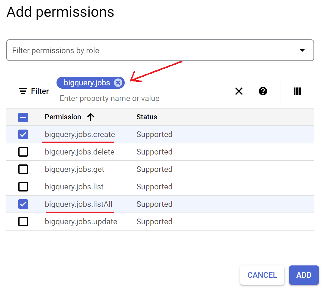 Permissions