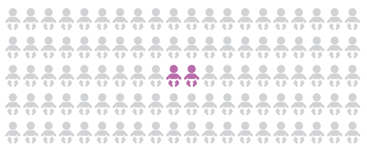 intersex population