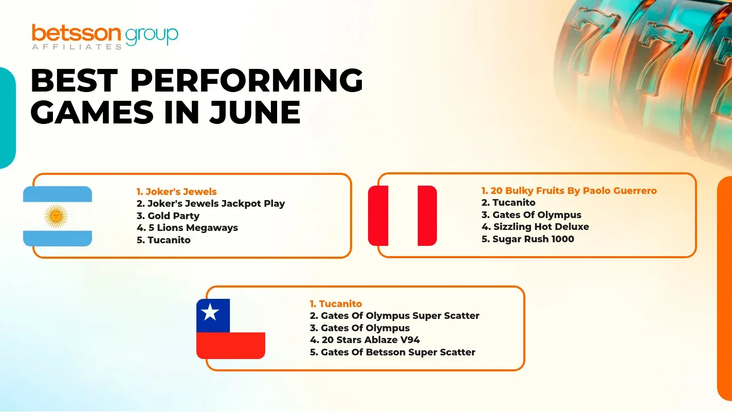 Betsson revela cuáles fueron los juegos online más populares
