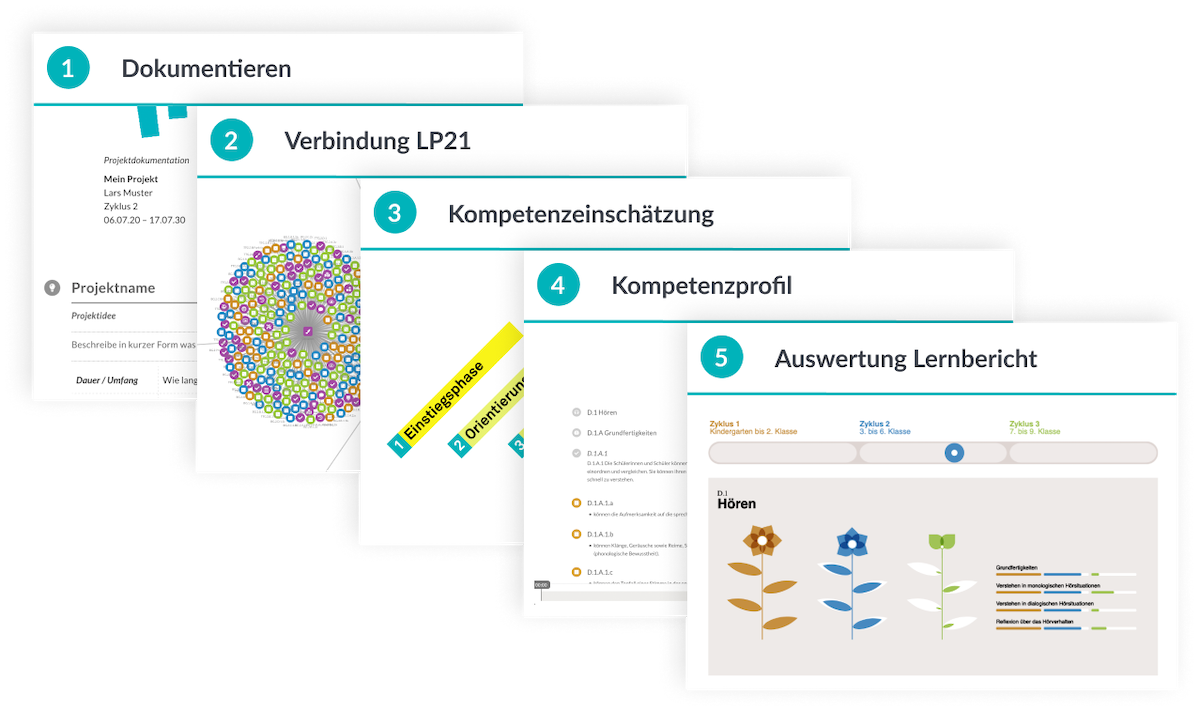 Lernen sichtbar machen mit Lehrplan 21