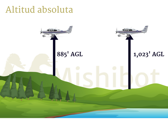 Los 5 tipos de altitudes, explicados.