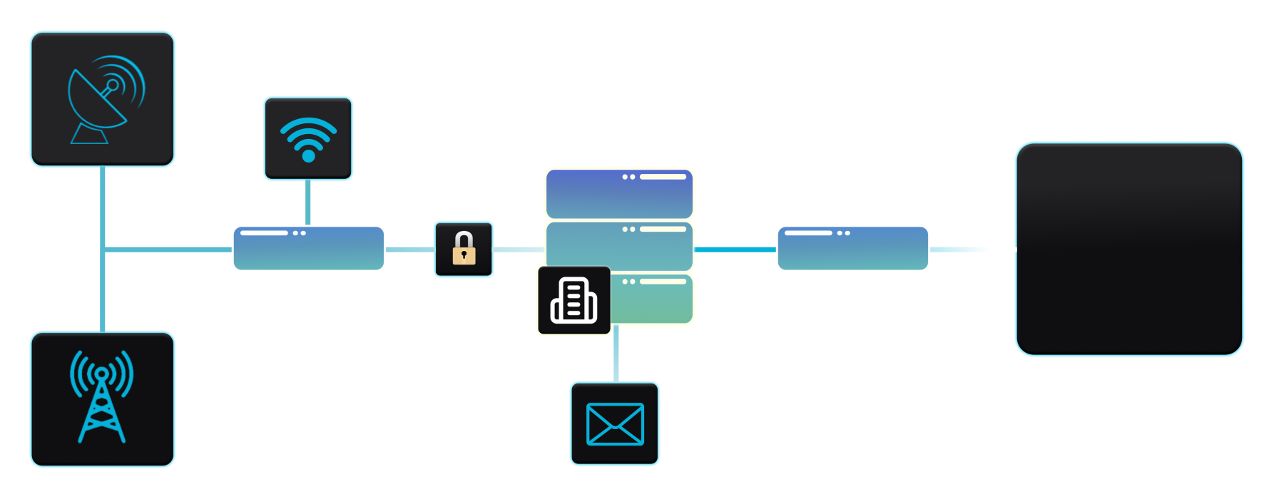 Gateway diagram