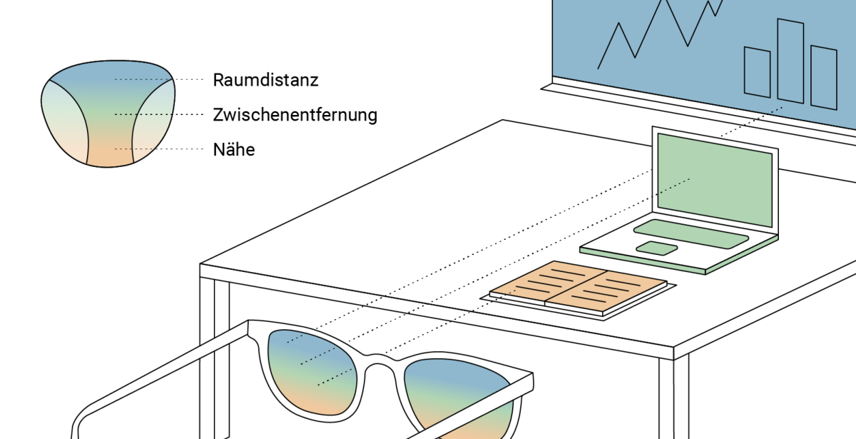 Lesebrille oder gleitsicht clearance