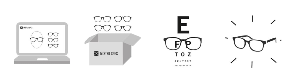 Lunettes progressives mal reglees clearance