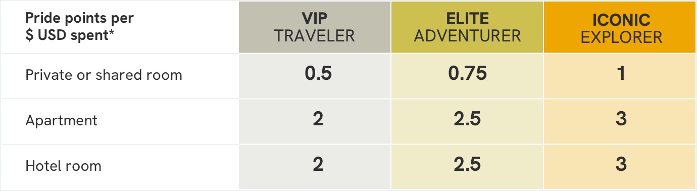 misterb&b rewards program points