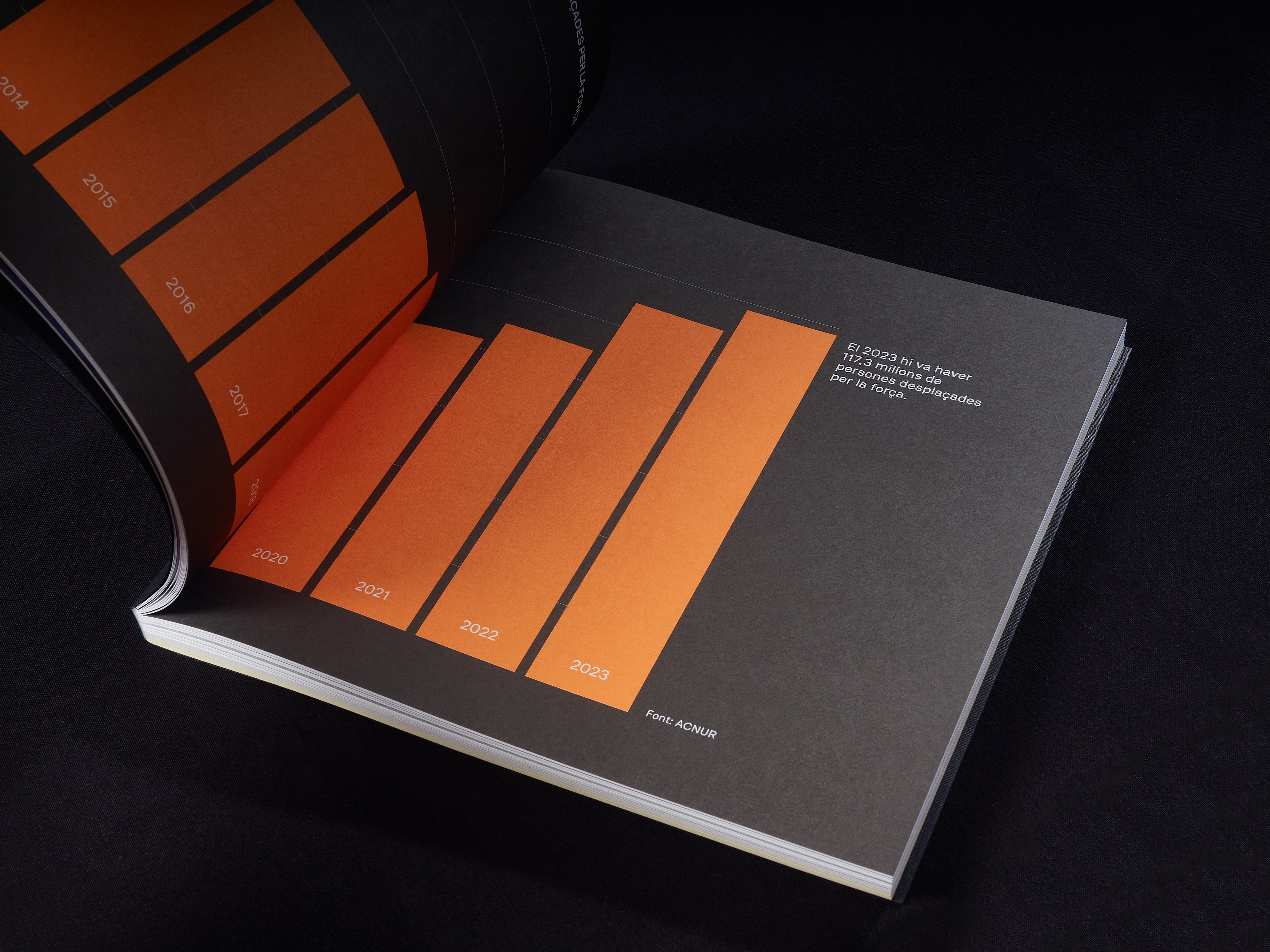 “On the Run. Refugees.” Catalogue