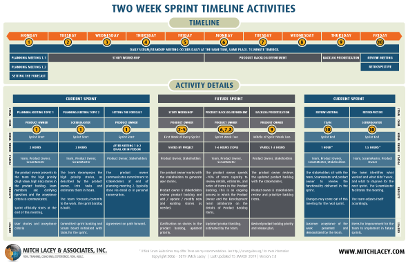 Two Week (14 day) Scrum Sprint Timeline of Activities