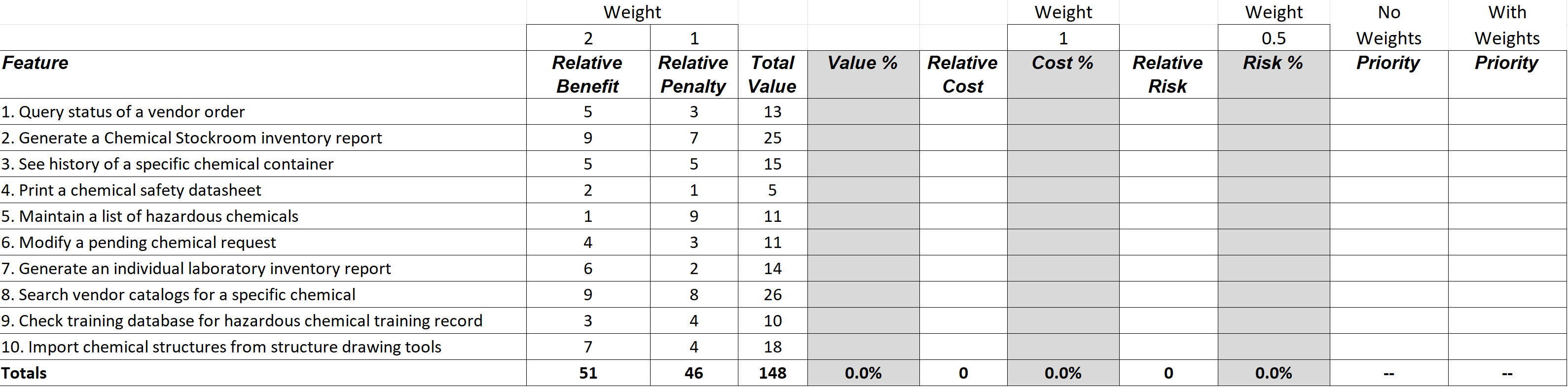 Example Feature Table - In Progress Example Feature Table - In Progress