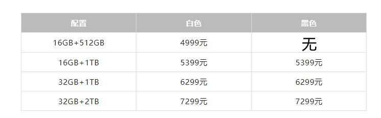 國內版最終配置列表