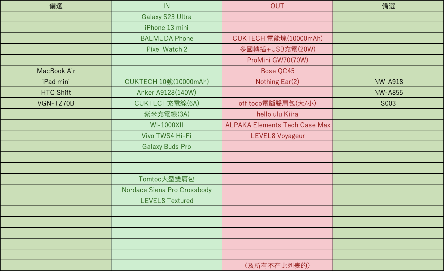 第一次暫定行裝途中