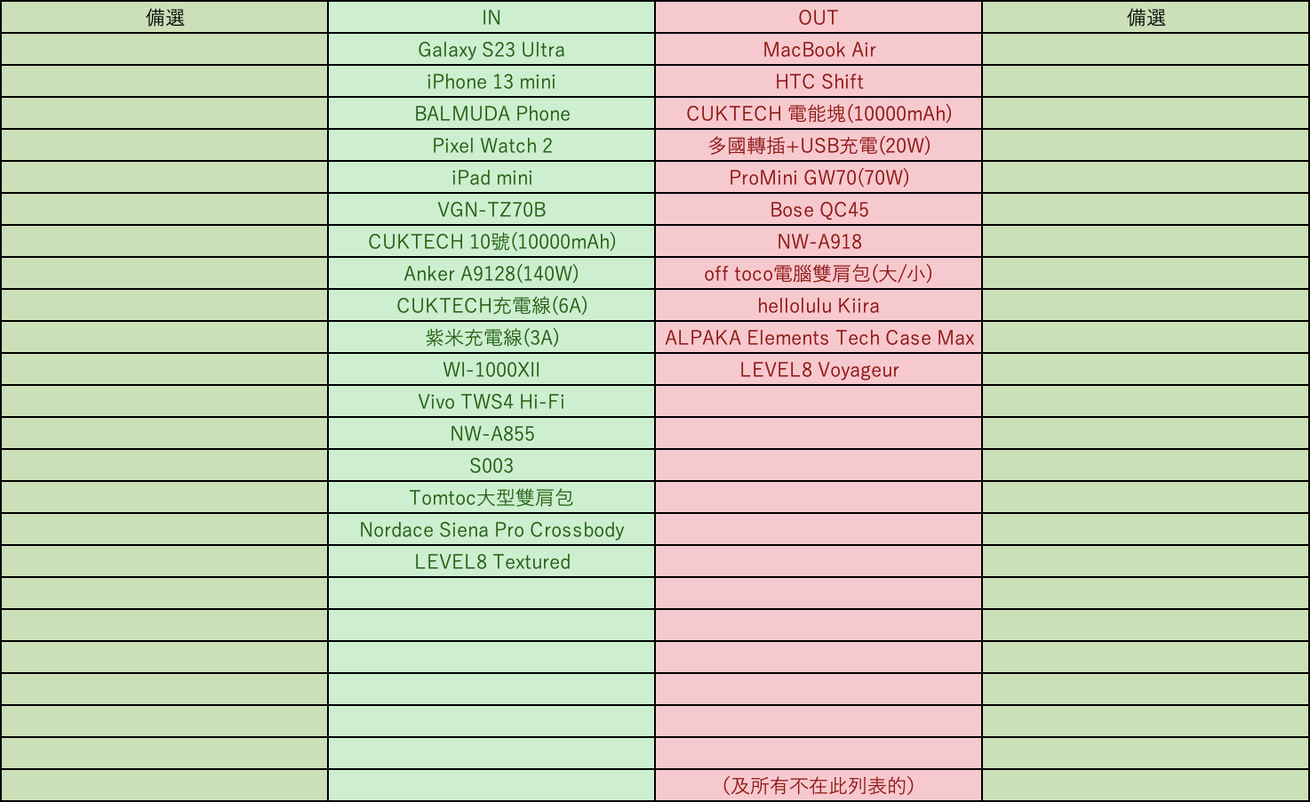 第一次暫定行裝完成版