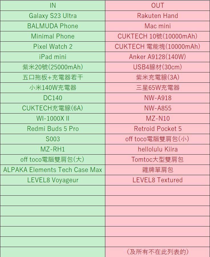 行裝