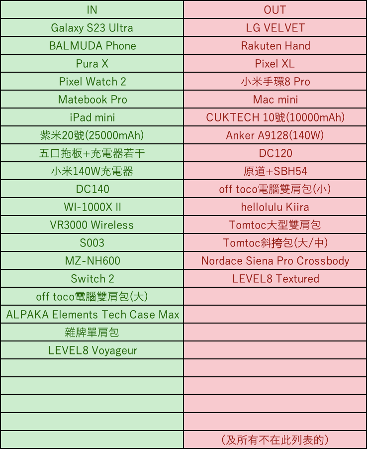 行裝