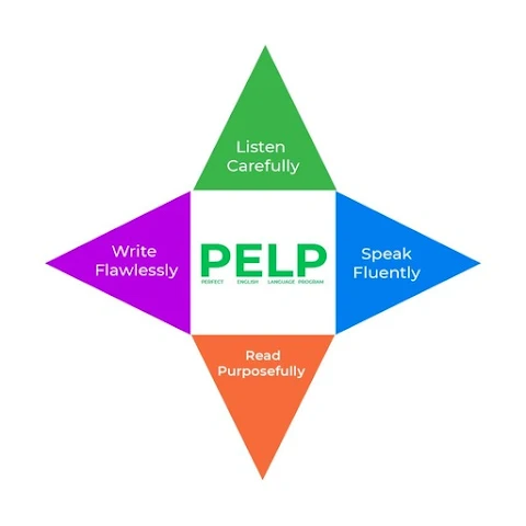 PELP interface