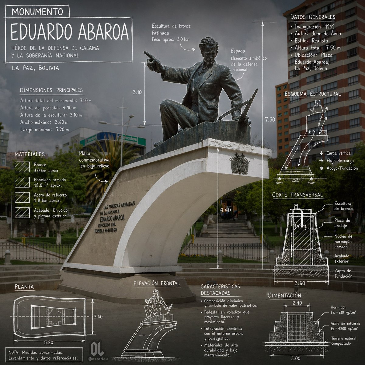 Eduardo Abaroa Monument Infographic AI image template preview