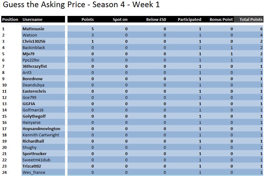 Table Week 1.JPG Table Week 1.JPG