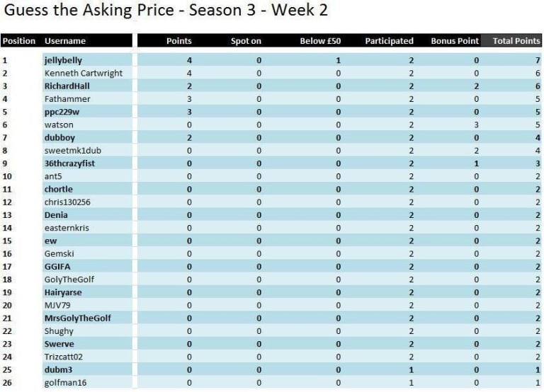 League table week 3.JPG