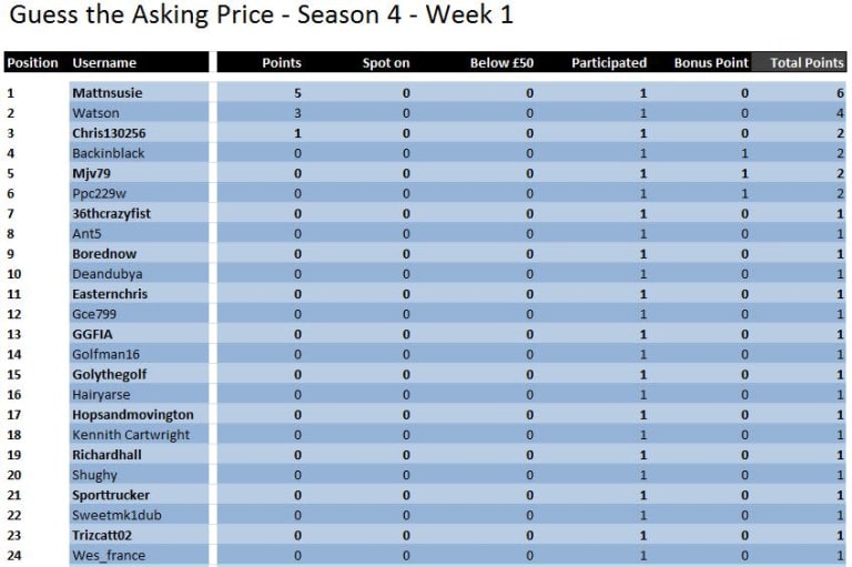 Table Week 1.JPG