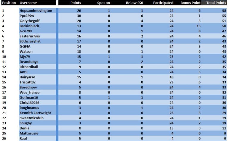 Table week 19.JPG