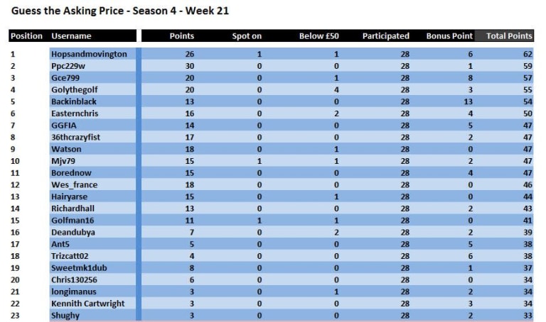 Week 21 full table.JPG