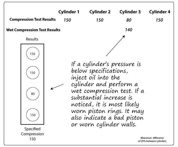 compression-test-injecting-oil (1).png