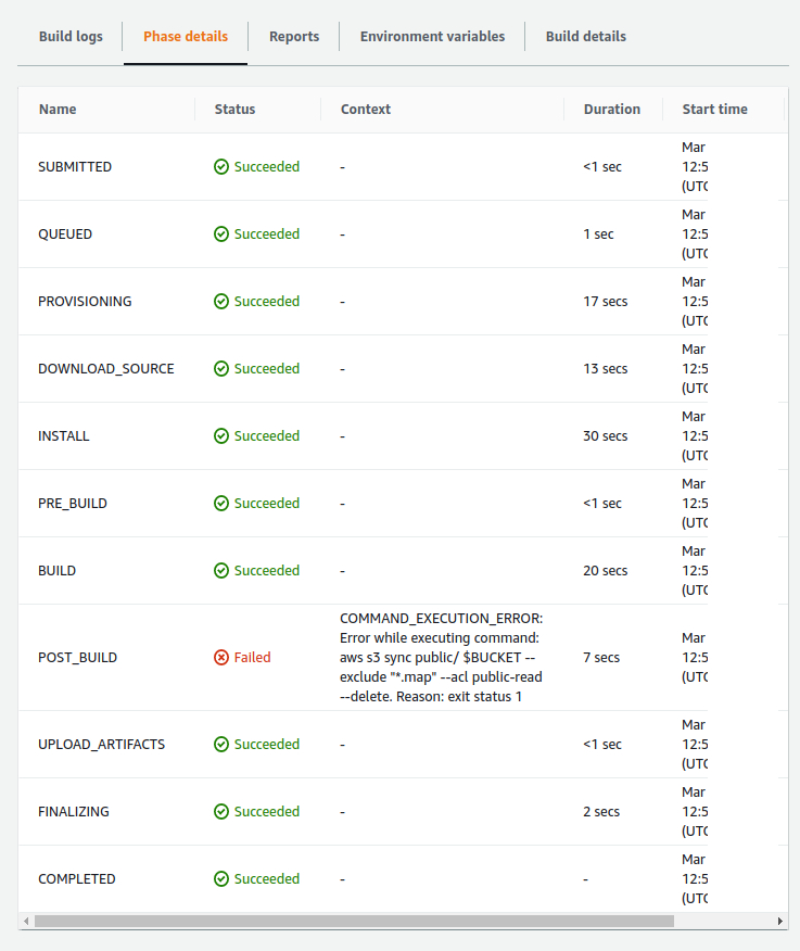 AWS CodePipeline CodeBuild Failed