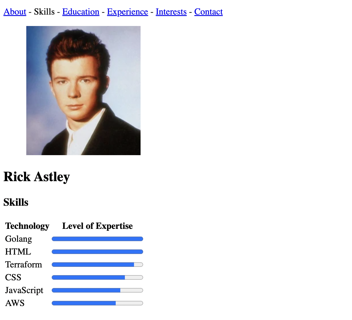 GitHub Hareem K HTML Basics GitHub Hareem K HTML Basics