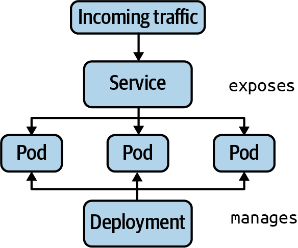 deployment-and-services