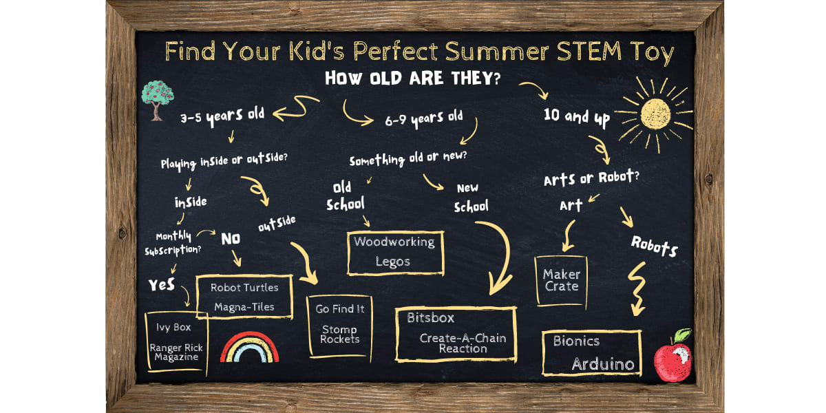 Picking the Perfect Summer STEM Toys for All Ages